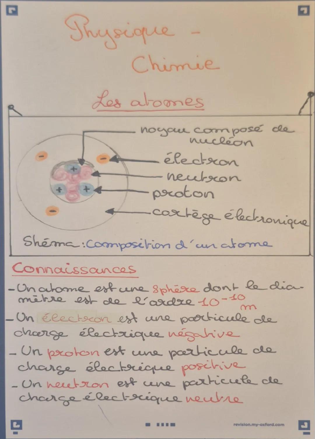 # Physique - Chimie

Les atomes

noyau composé de
nucleon
électron
neutron
proton
couche électronique

Schéma : Composition d'un atome

Conn