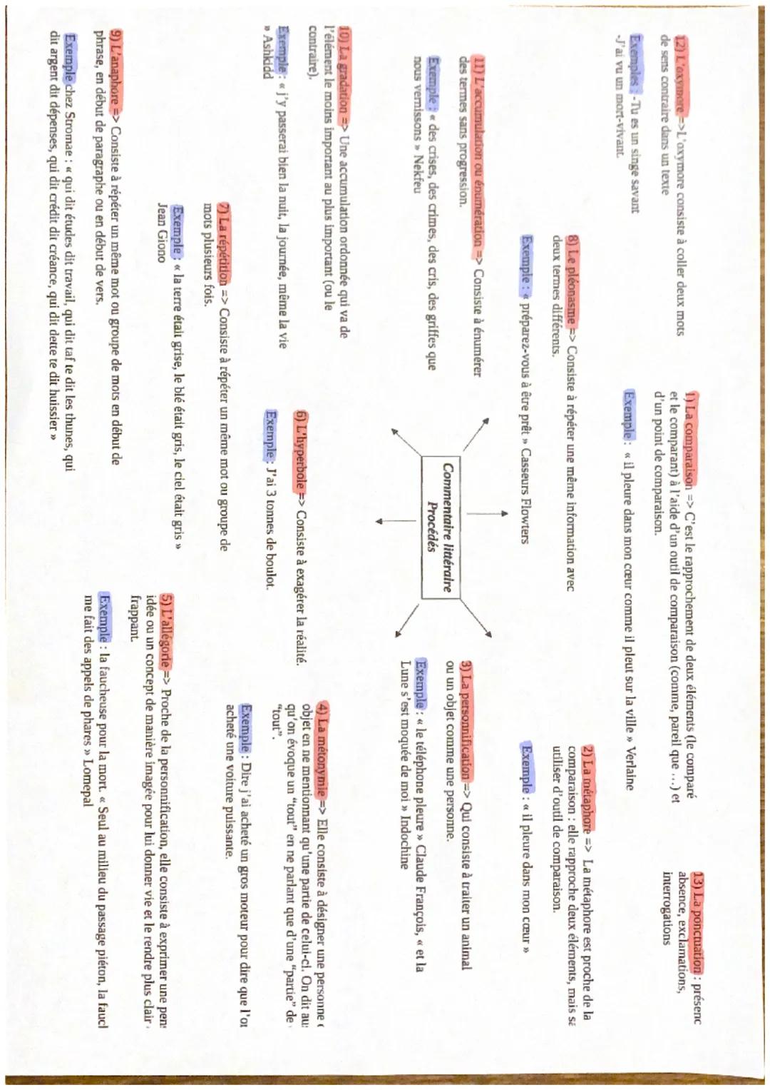 12) L'oxymore ->L'axymore consiste à coller deux mots
de sens contraire dans un texte
Exemples-Tu es un singe savant
-J'ai vu un mort-vivant