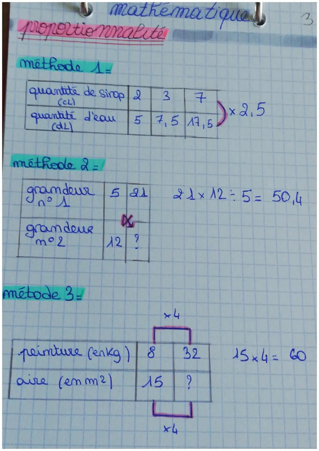 proportionnalité
méthode 1-
quantité de sirop d 3
(CL)
quantité d'eau
(dL)
méthode 2 =
mathematiques
grandeur
m°2
gramdeur 5 21
métode 3
7
5