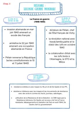 Know La France dans la guerre (1940-1944) thumbnail