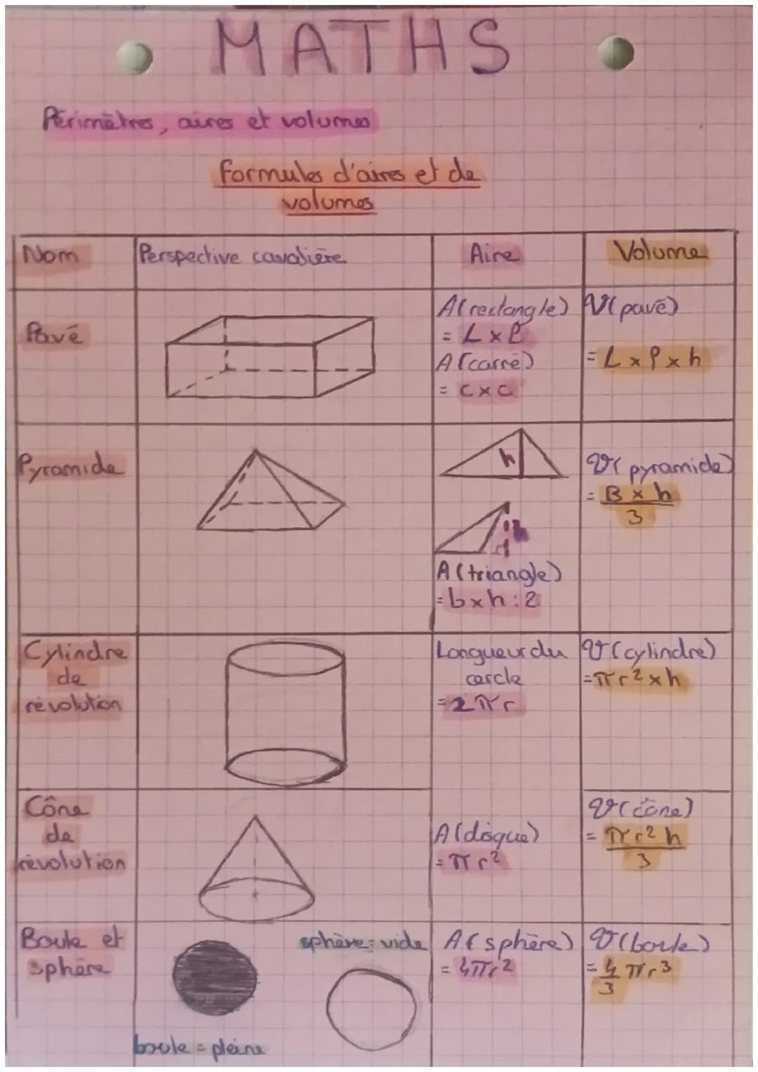 MATHS
Perimetres, aires et volume
7
Formules d'aires et de
volumes
Nom
Perspective cavalière
Pave
Pyramide
Cylindre
de
revolution
Cône
de
re