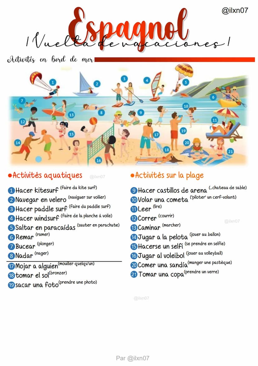 Espagnol
Vuelta de vacaciones!
Vocabulaire de séquence
Vêtements
Un sombrero (chapeau)
Una camiseta (teeshirt)
Un bañador(short de bain)
Los