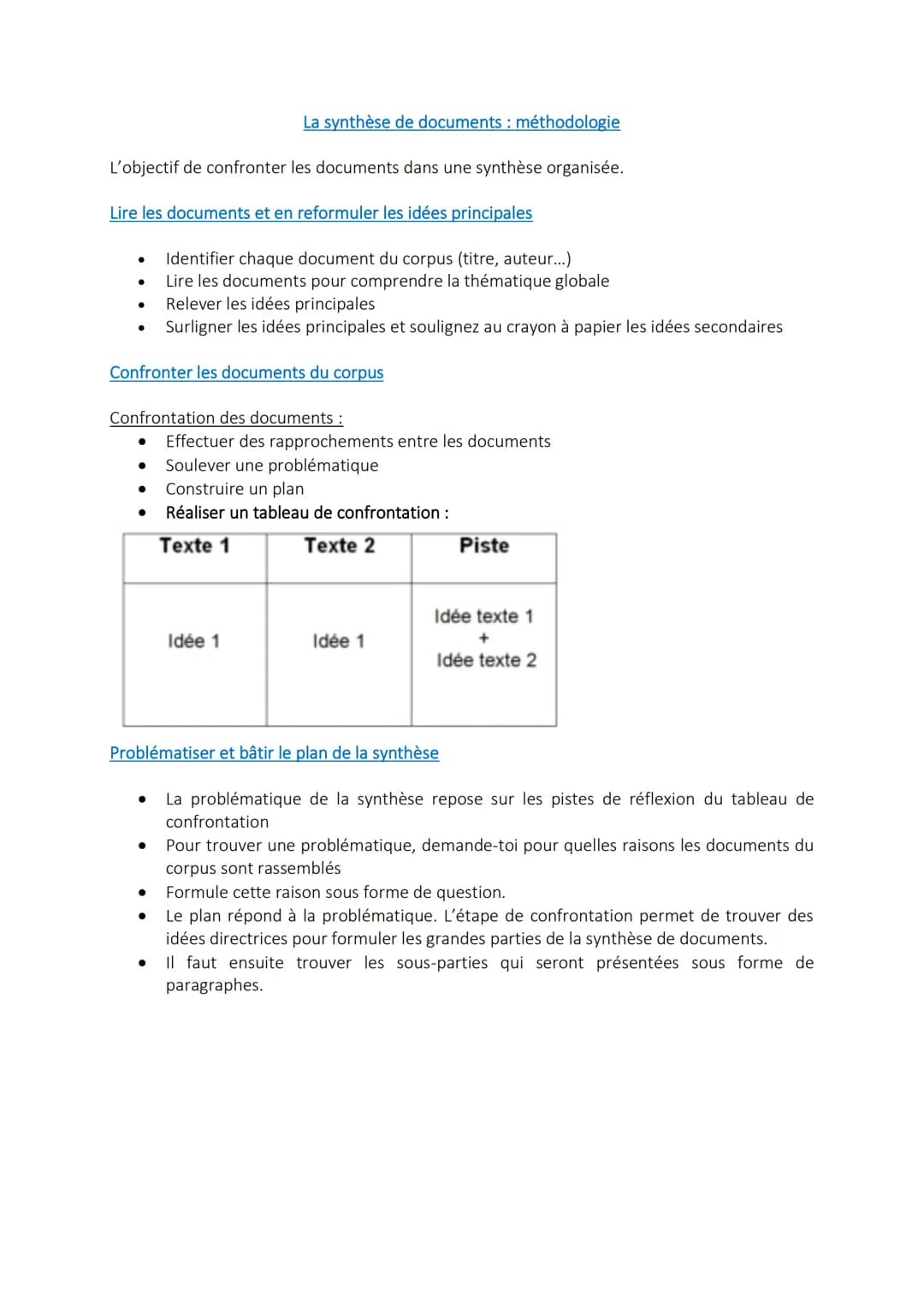 La synthèse de documents : méthodologie
L'objectif de confronter les documents dans une synthèse organisée.
Lire les documents et en reformu