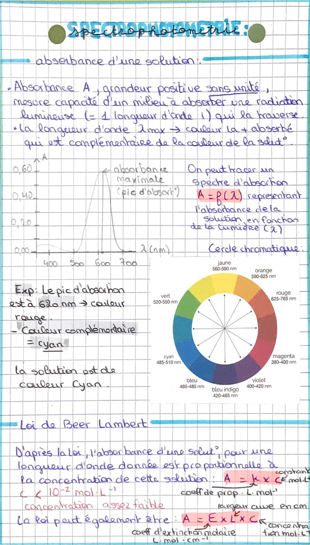 QUANTITÉ DE
MATIÈRE
·La quantité de matière : RAPPEL
RAPPEL
•Masse molaire
→ M - mentiré x Na
Tg.mol-1 tg
Unite:mel Symbele n
Calcul n=-
-co