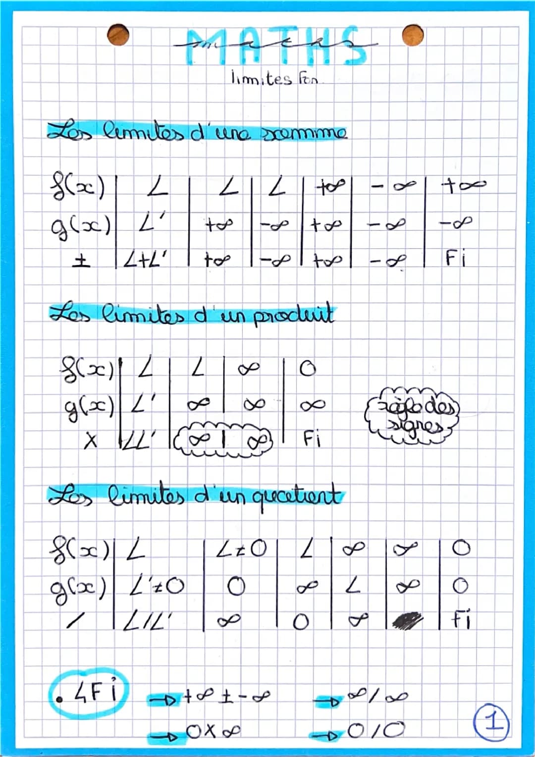MATHS - Terminale - les limites de fonction