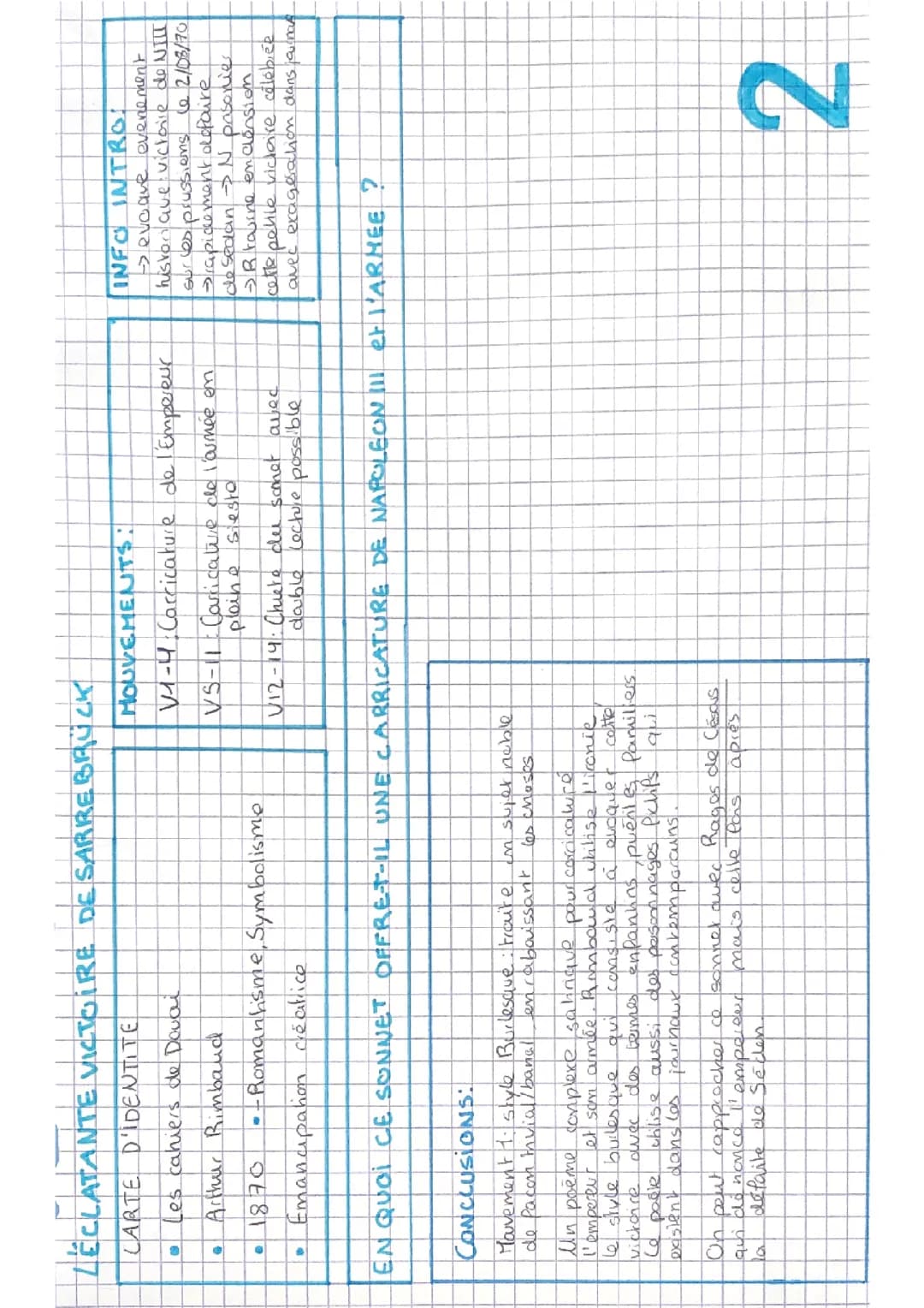 Analyse linéaire de L’éclatante victoire de Sarrebrück d’Arthur Rimbaud