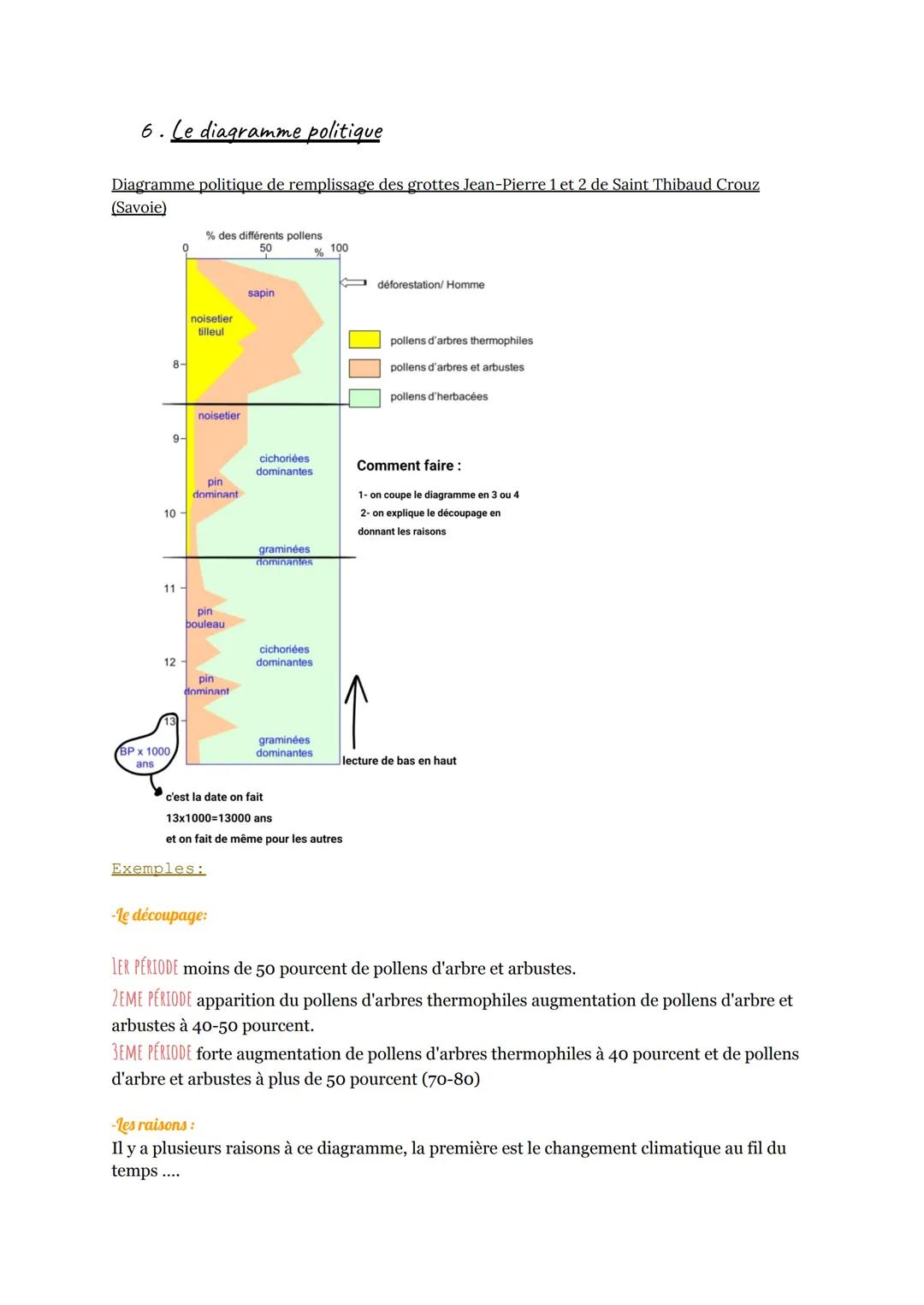1. échange entre les végétaux et sou environnement
02
SOL
La biodiversité
CO₂
organe de
stockage
Photosynthèse
La tige
bourgeon
Rasine
Poil 