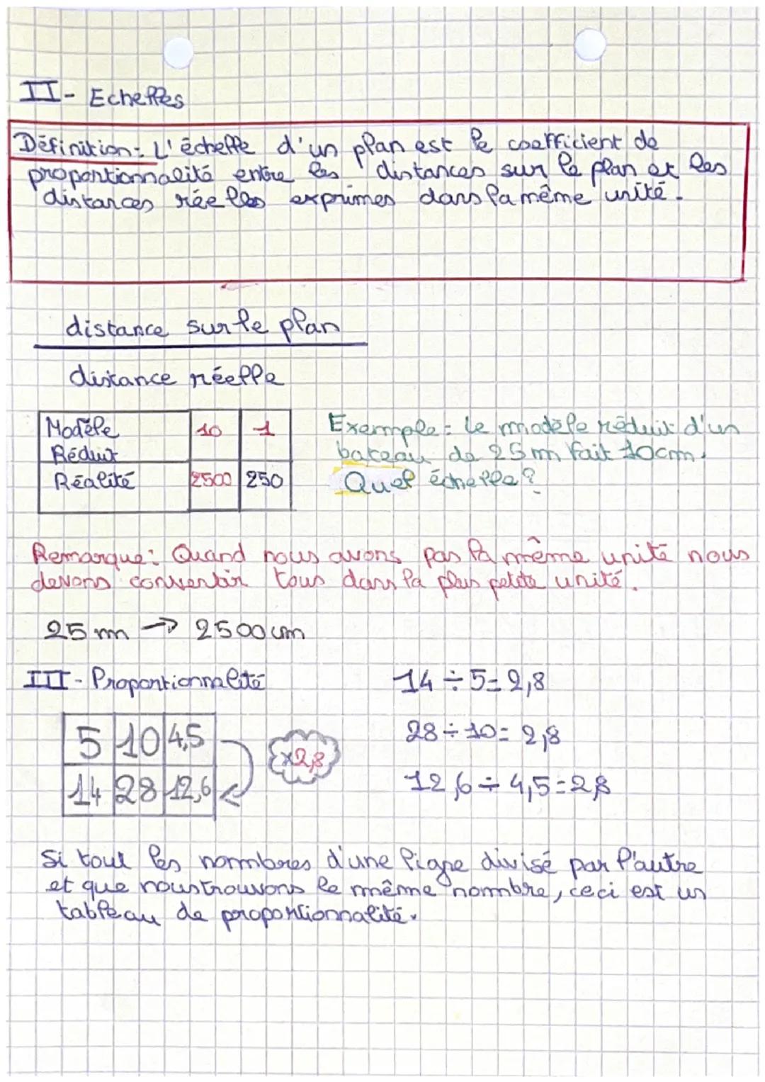 MATHS
Contrope 14/04/23

I-Pourcentage

Pour calculer un pourcentage à partir de nombres:

Le plus grand nombre = TOTAL
Nombre à calcutor = 