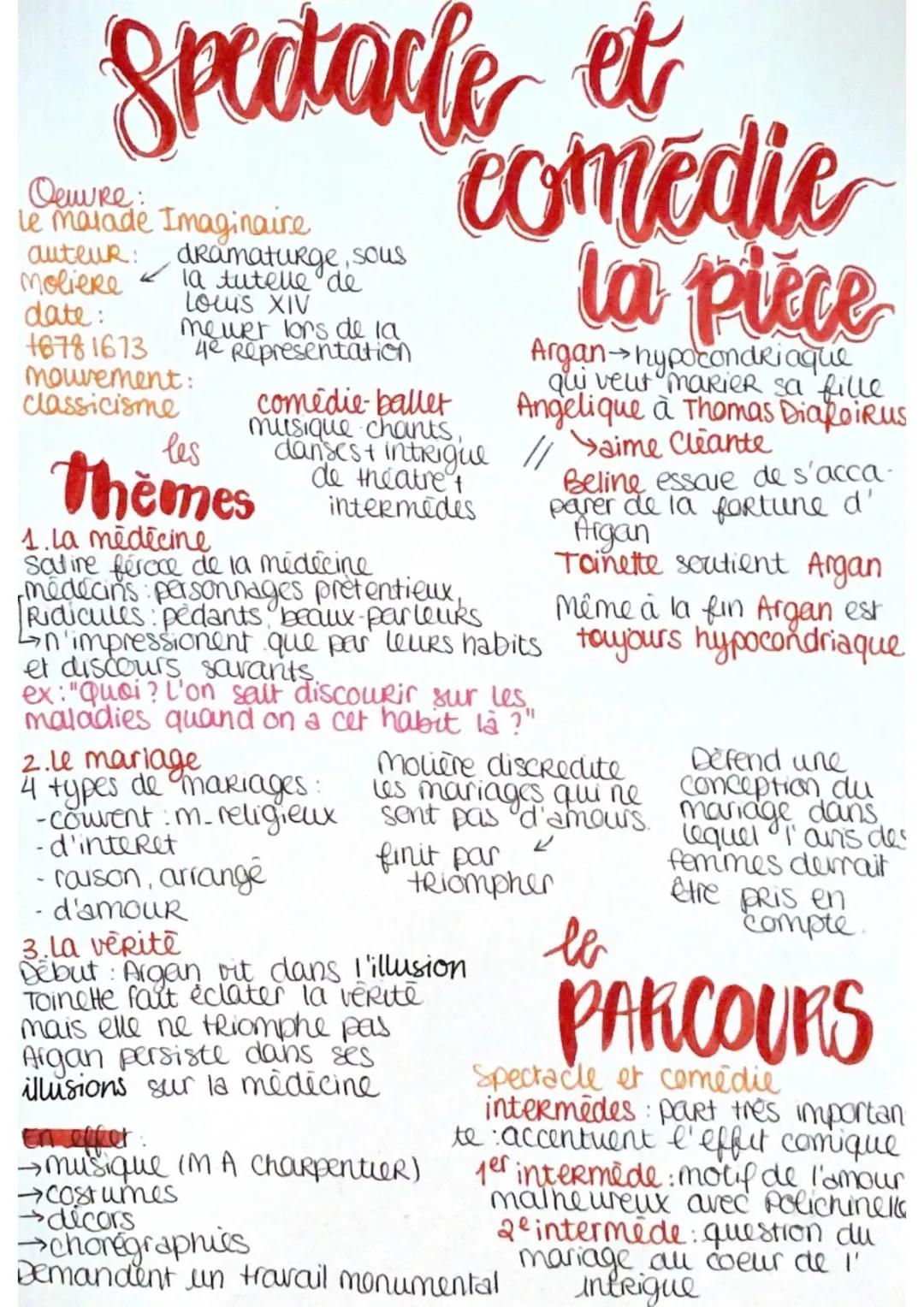 Le Malade Imaginaire - Dissertation corrigée et Résumé PDF