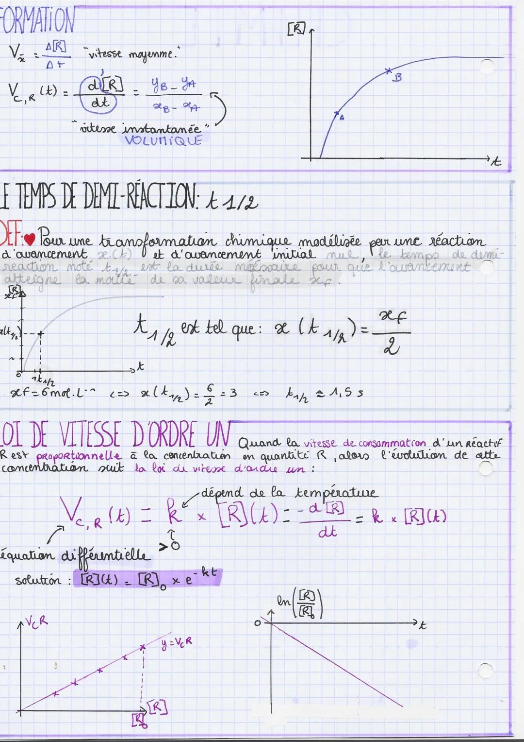 # CHIMIE

Chapitre 5: Evolution temporelle d'in système chimique

Off: SUIVI TEMPOREL d'une transformation: l'étude au cours du temps.
de l'