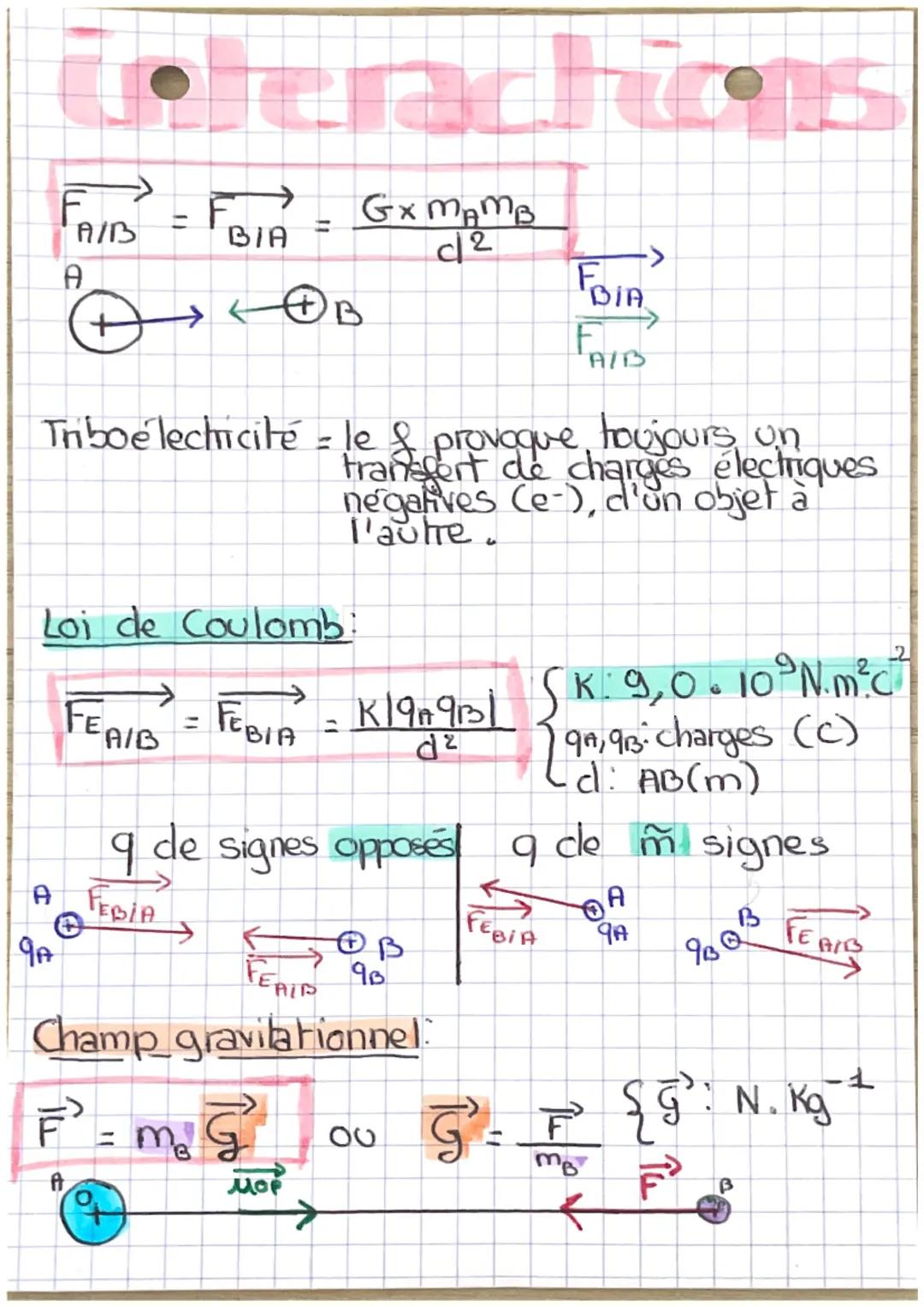 FAIB
A
O OB
11
9A
F₁² = GX MAMB
Gx
वर
BIA
Loi de Coulomb:
FEA/B = FEBIA
A FEBIA
Triboélectricité - le & provoque, toujours un
transfert de c