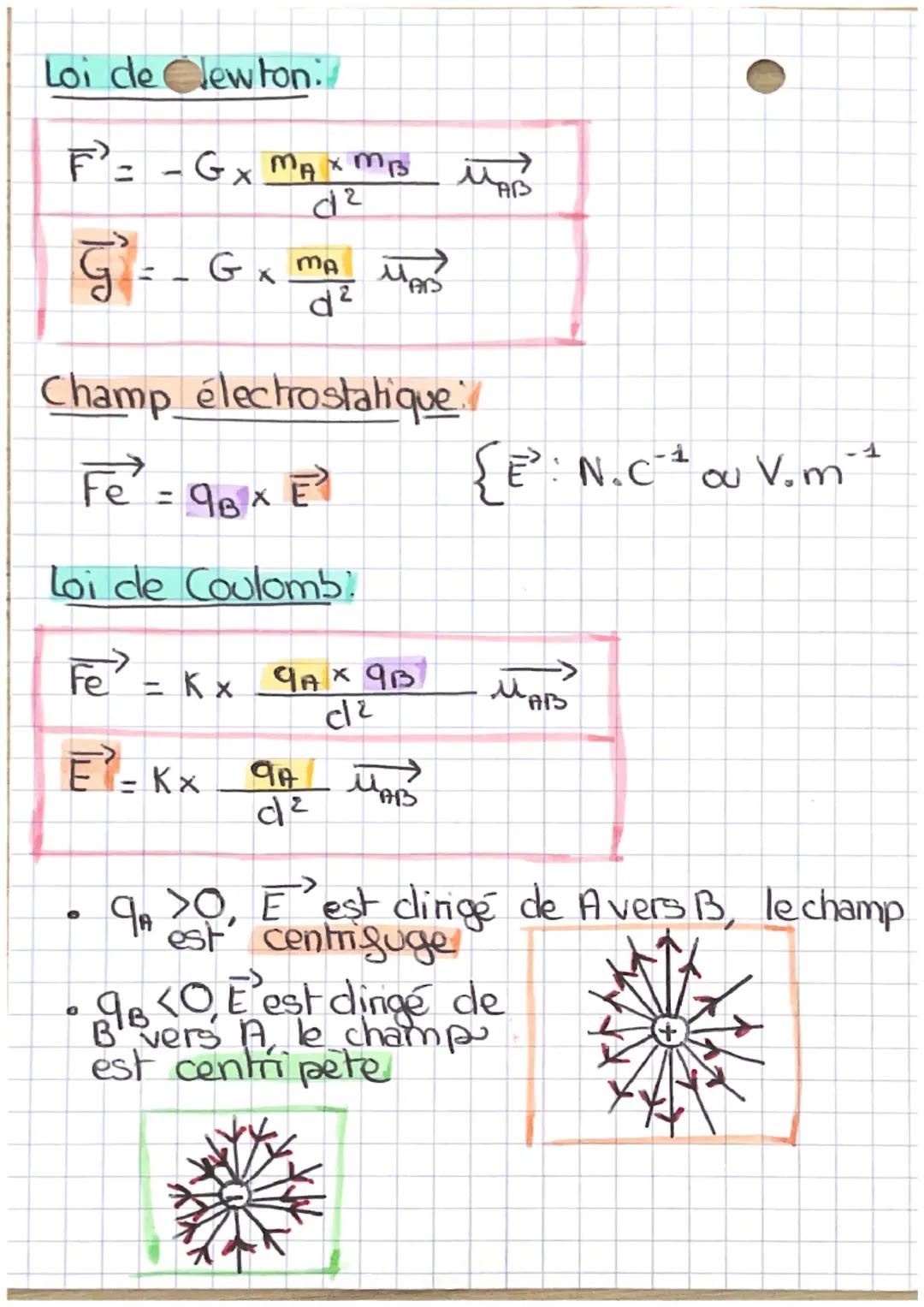 FAIB
A
O OB
11
9A
F₁² = GX MAMB
Gx
वर
BIA
Loi de Coulomb:
FEA/B = FEBIA
A FEBIA
Triboélectricité - le & provoque, toujours un
transfert de c