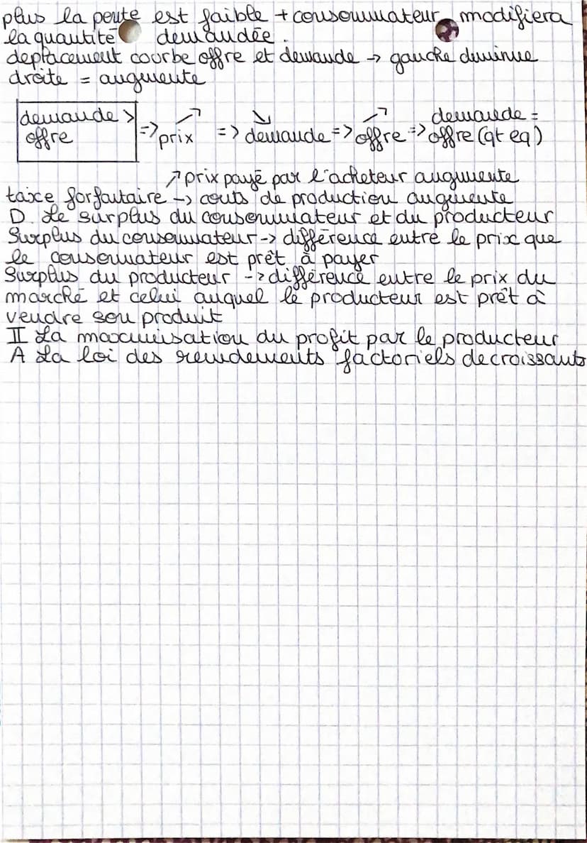 Le marché parfaitement concurrentiel
I les fondements du marché concurrentiel
A) Institutious et marché
marché la concurrence -> les prix se
