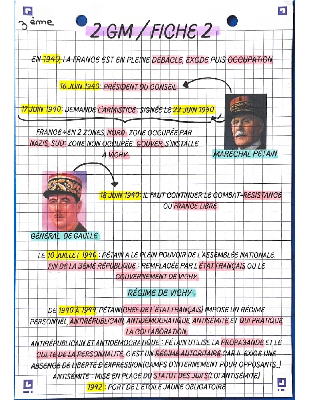 Régime de Vichy 