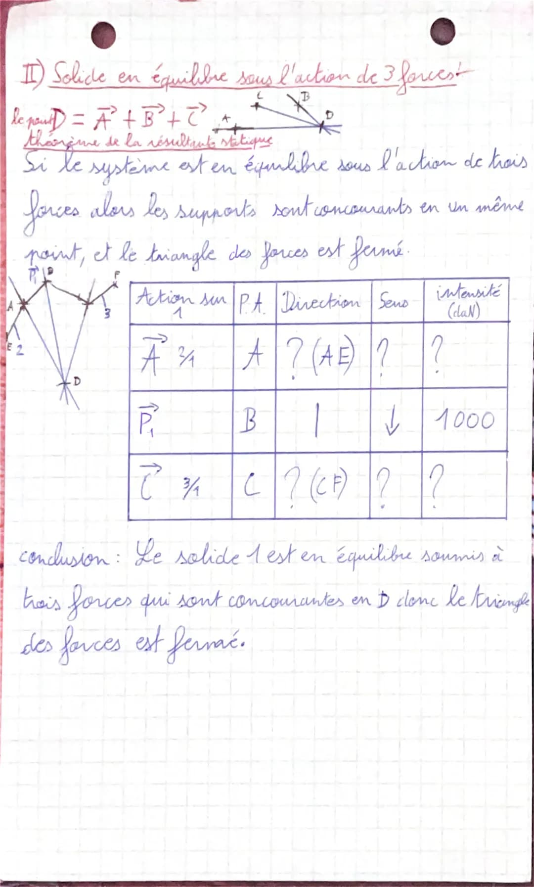 2E2D
3
Equilibre
I) Solide en équilibre sous l'action de desise forces
Si le système est en équilibre sous l'action de
desix forces alors ce