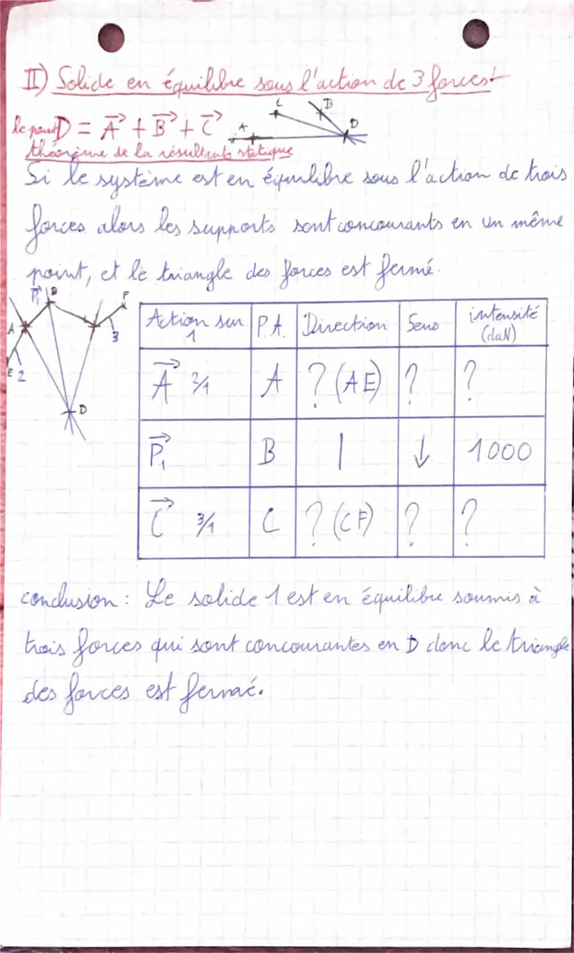 2E2D
3
Equilibre
I) Solide en équilibre sous l'action de desise forces
Si le système est en équilibre sous l'action de
desix forces alors ce