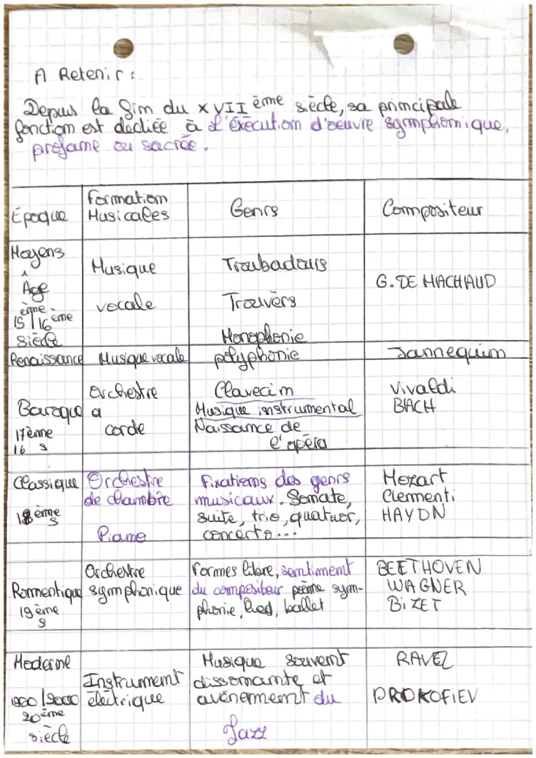 orchestre
• MusiQUE
Symphoniques famille
corde : violons, alto, violoncelle, contrebasse, harpe
guitare
boes: flûte traversière - piccole-ha