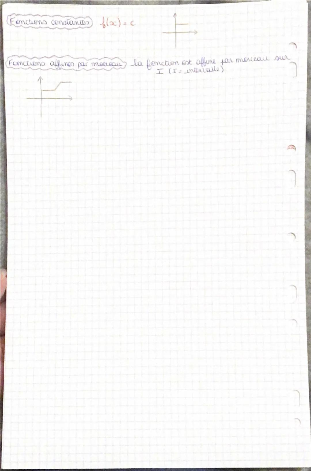 # FONCTIONS

f(x)=4

y est l'image de x far la fonction).
x est l'anteleivent de y par la fonction f

un nombre posède LINAGE ISIEURS ANTECE