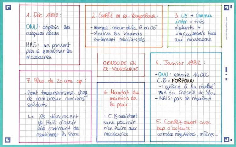 Know THÈME 4 : Fiche sur le Génocide en Ex-Yougoslavie  thumbnail