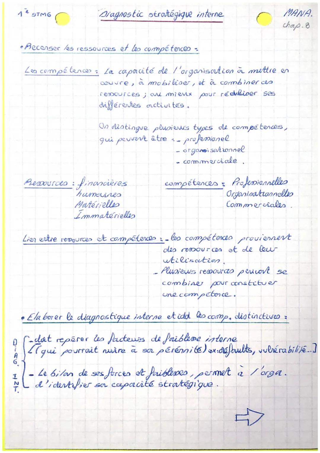 1 STMG
Diagnostic stratégique interne
MANA.
chap.8
•Recenser les ressources et les compétences=
Les compétences: La capacité de l'organisati