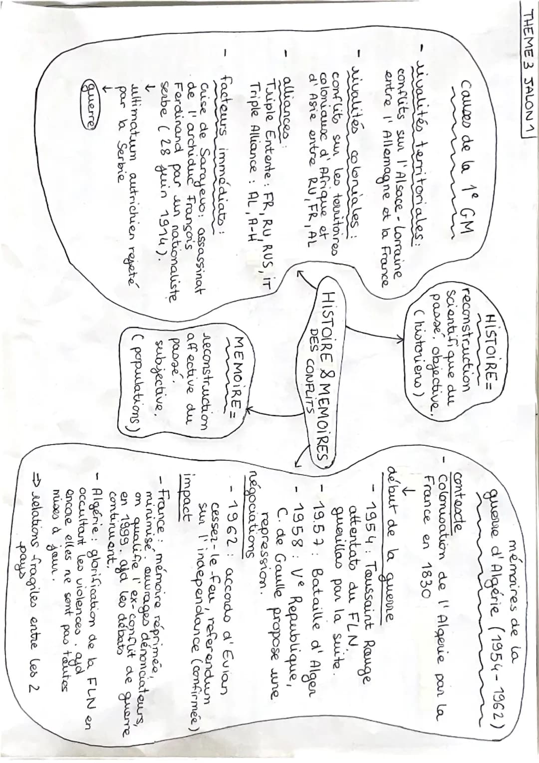 THEME 3: Histoire et mémoires