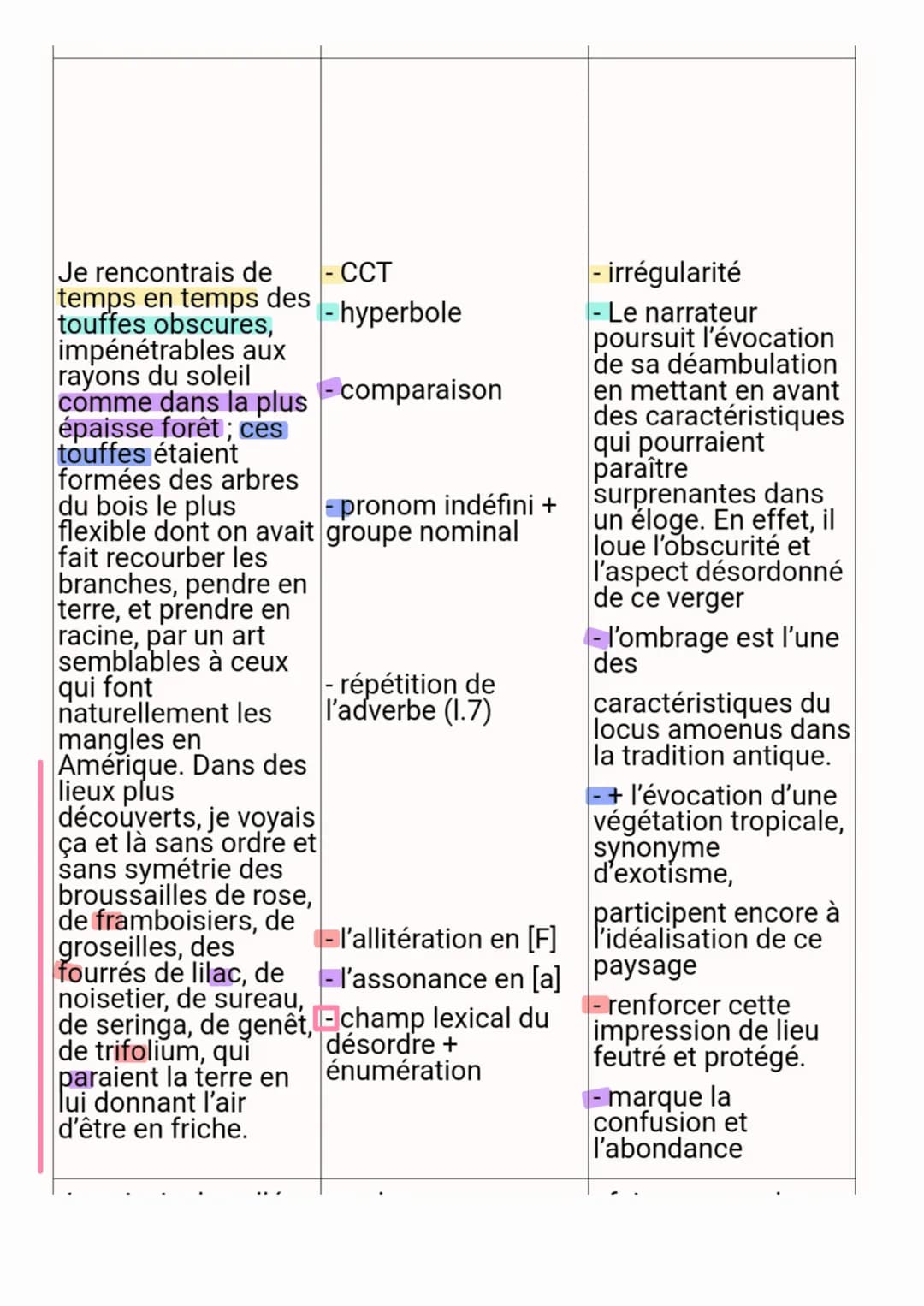 Parcours associé: « La célébration du monde »
Texte 1: La célébration de la nature
Jean-Jacques Rousseau, La nouvelle Héloïse (1761)
INTRODU