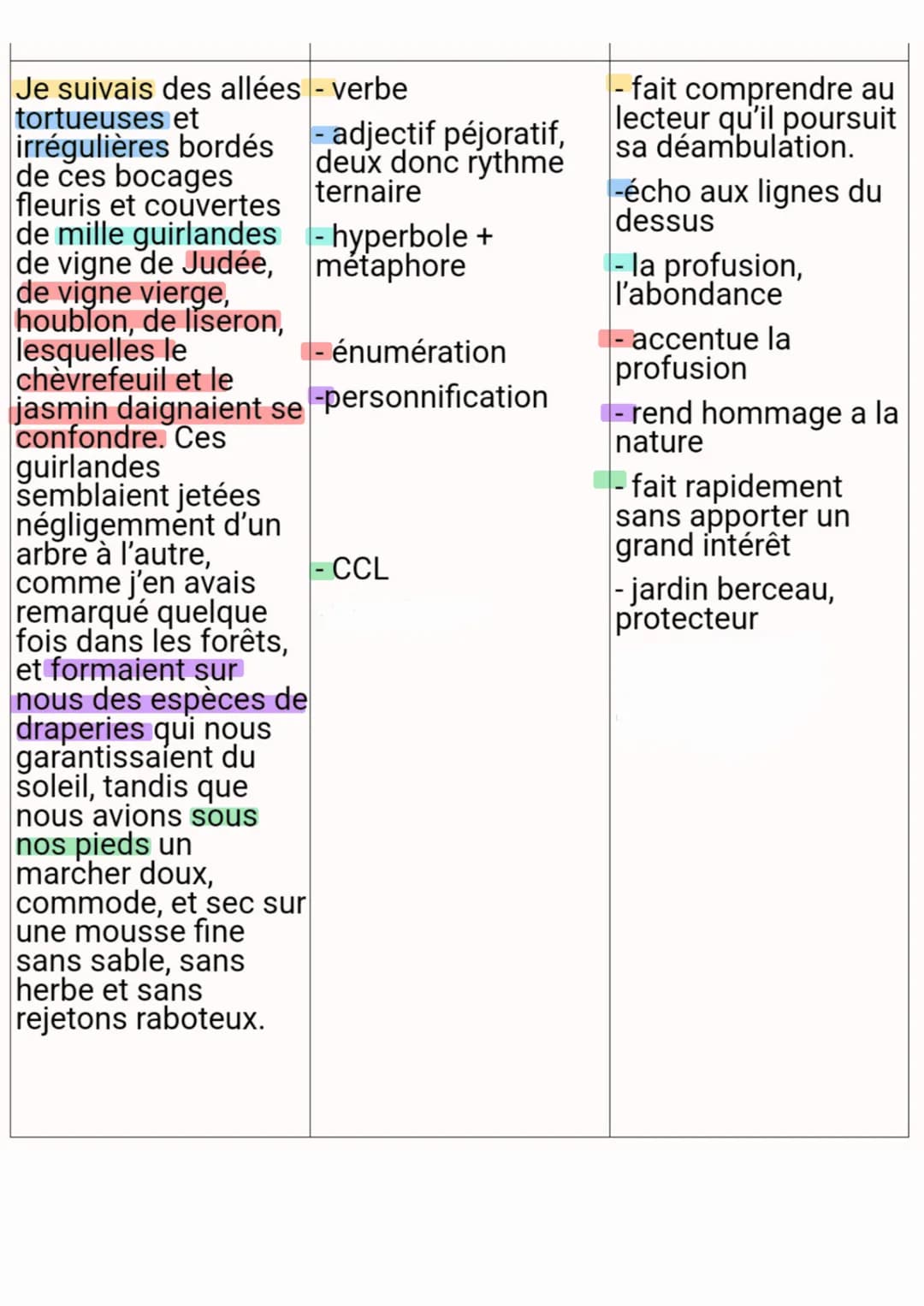 Parcours associé: « La célébration du monde »
Texte 1: La célébration de la nature
Jean-Jacques Rousseau, La nouvelle Héloïse (1761)
INTRODU