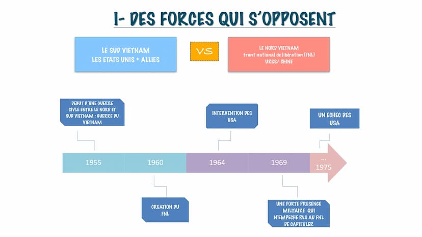 LA GUERRE DU
VIETNAM:
une défaite américaine
BUREL Carla, GROULT Ilona, FORESTIER Sarah
1955-1975 Situer le Vietnam à l'échelle
mondiale : I
