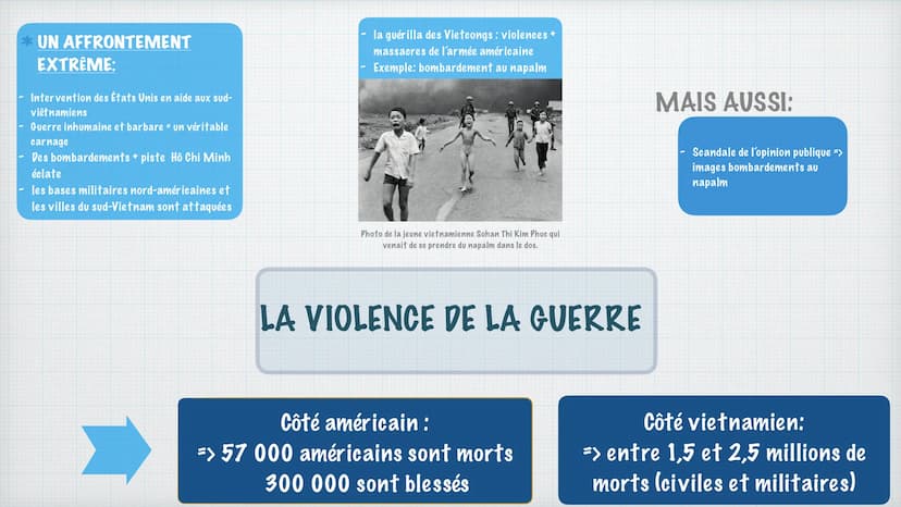 LA GUERRE DU
VIETNAM:
une défaite américaine
BUREL Carla, GROULT Ilona, FORESTIER Sarah
1955-1975 Situer le Vietnam à l'échelle
mondiale : I