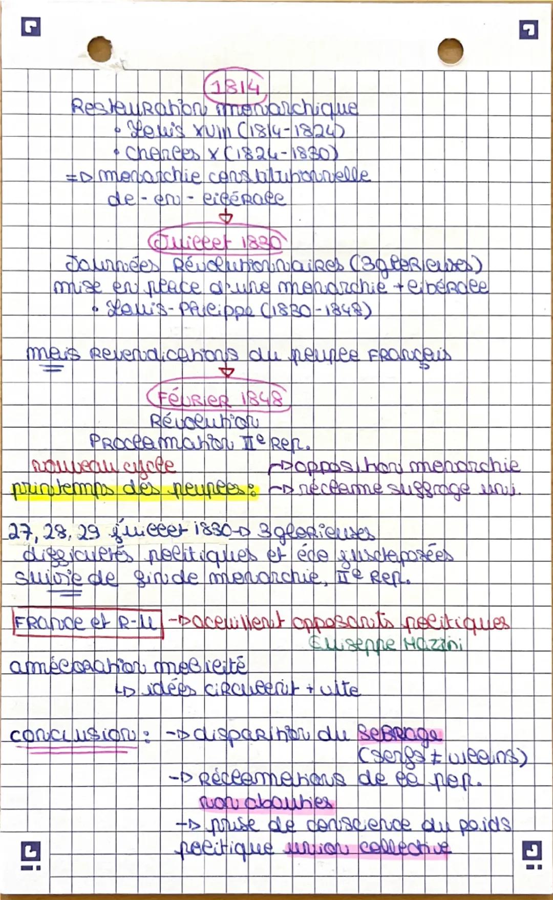 # L'Europe entre restauration et Révolution 1814-48:

1813 → début du déclin : muet précision des
 soulèvements contre l'occupation Français