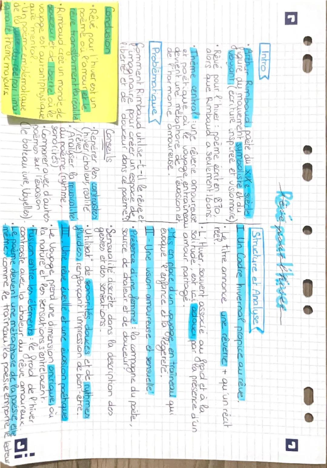--- OCR Start ---
Intro
Dese poat Chiset
Structure et Analyse
Arthur Rimbaud, poète du XIXe siècle,
figure du mouvement symboliste et du I. 