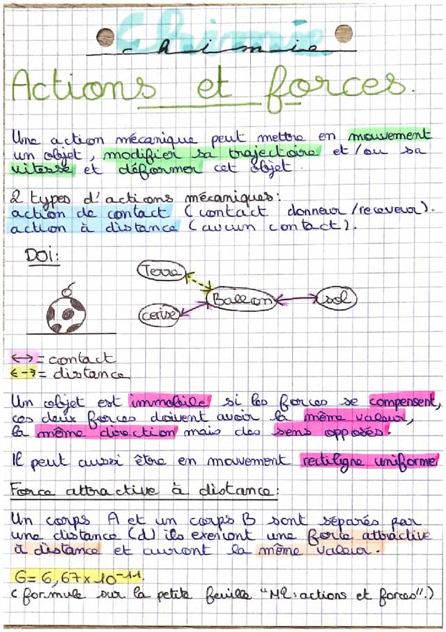 Know Actions et Forces thumbnail