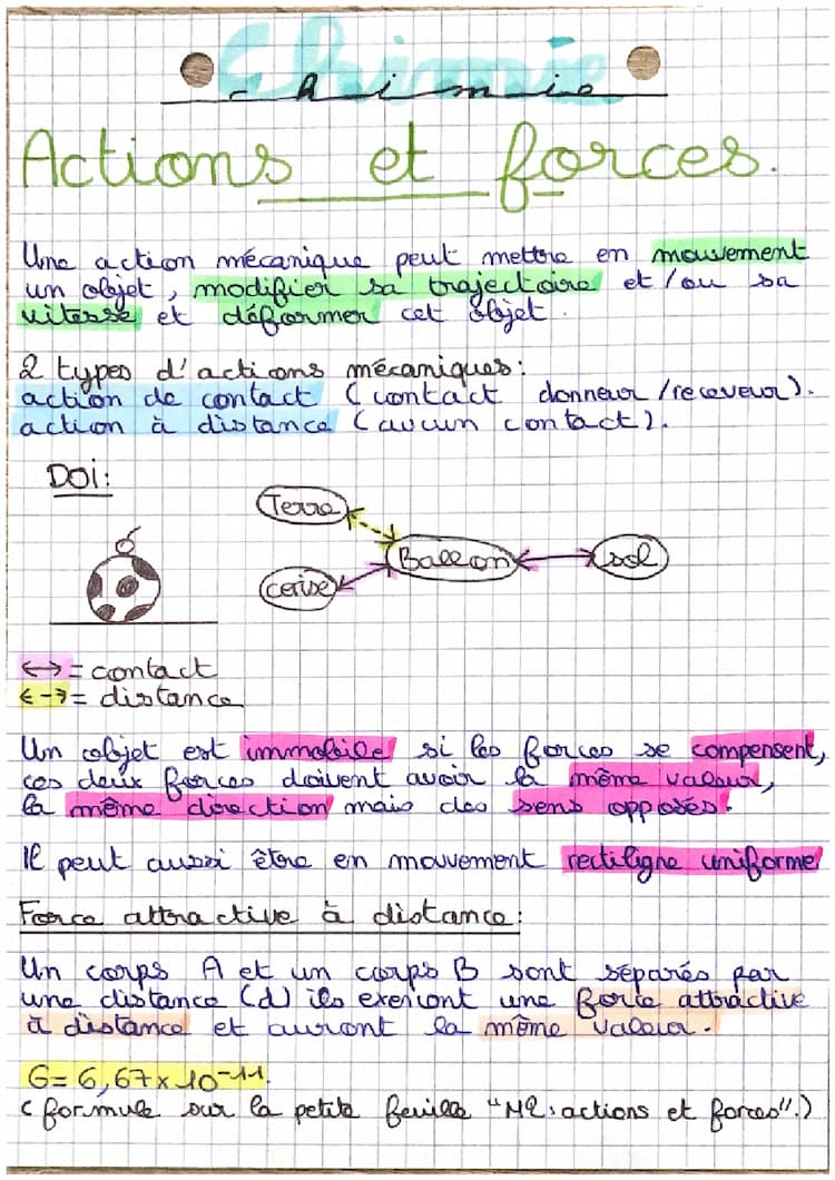 Know Actions et Forces thumbnail