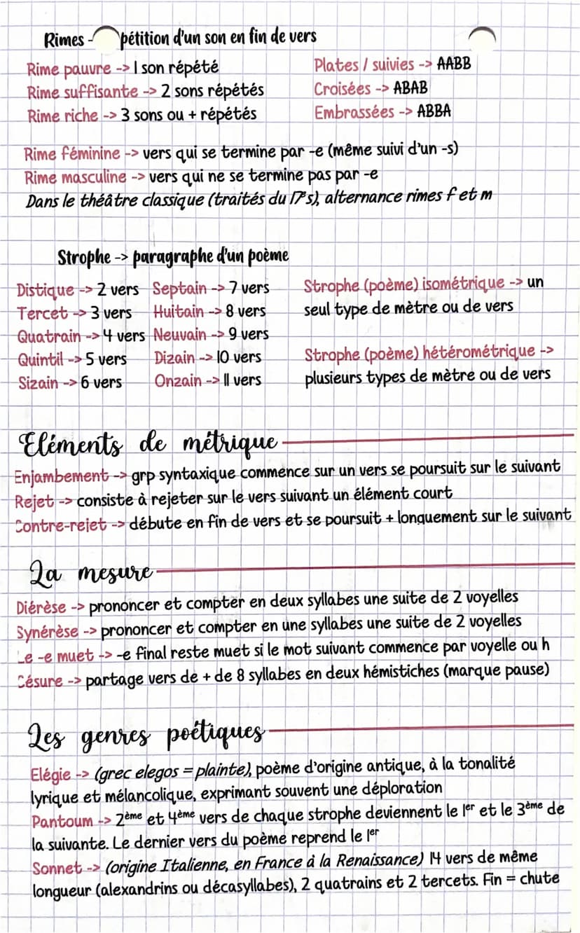 Français ?
Je vocabulaire de la poésie
Les figures de style
Allégorie -> représentation concrète d'une idée abstraite
Allitération -> répéti