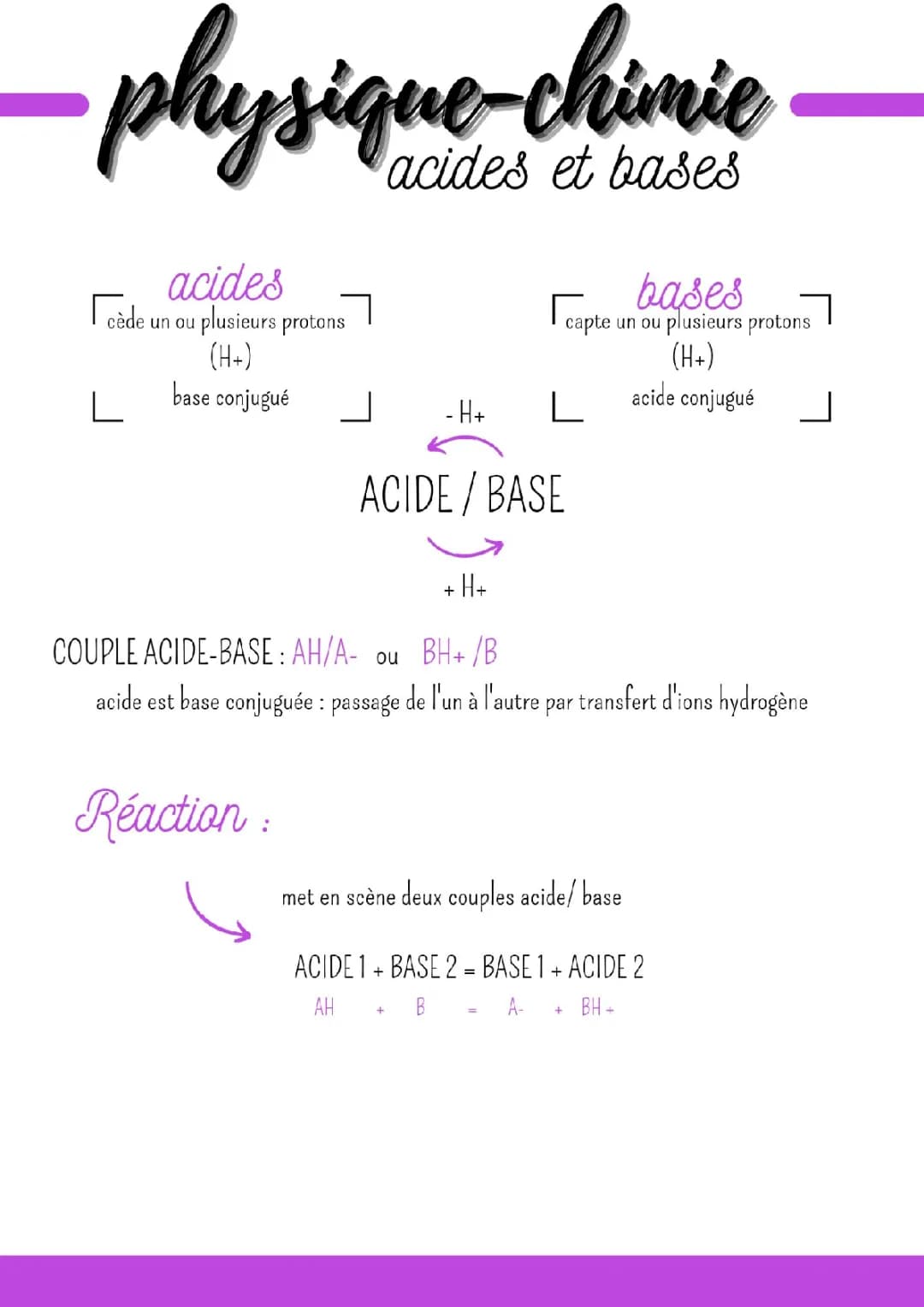 Force des acides et des bases