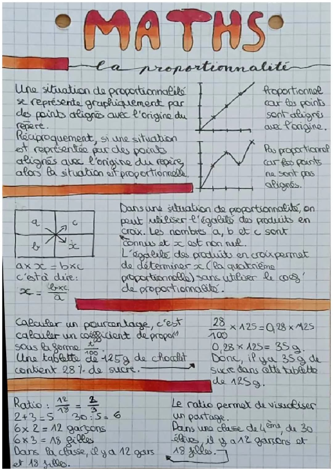Maths: La proportionnalité 