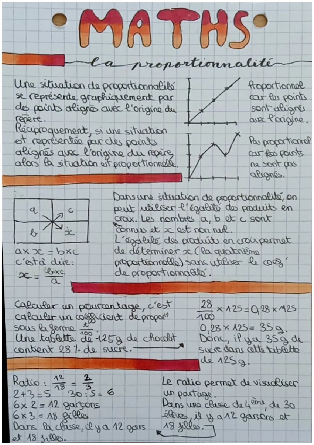 Une situation de proportionnalité
se représente graphiquement par
des points alignes avec l'origine du
repere.
MATHS
la proportionnalité
Réc