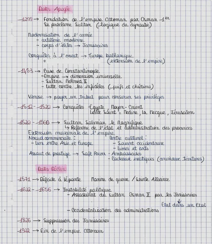Création →→→ 1299 Osman 1er (anatolie vers Asie Mineure)
Conquête vers l'ouest → époque byzantine
-
Conquêtes →→ Egypte, moyen orient, → ext