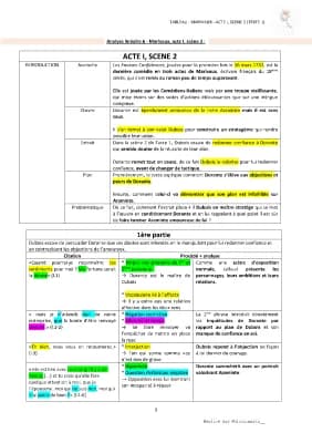 Know Analyse linéaire (BAC ORAL) FR  - MARIVAUX, Les Fausses Confidences (ACTE I, SCENE 2) thumbnail