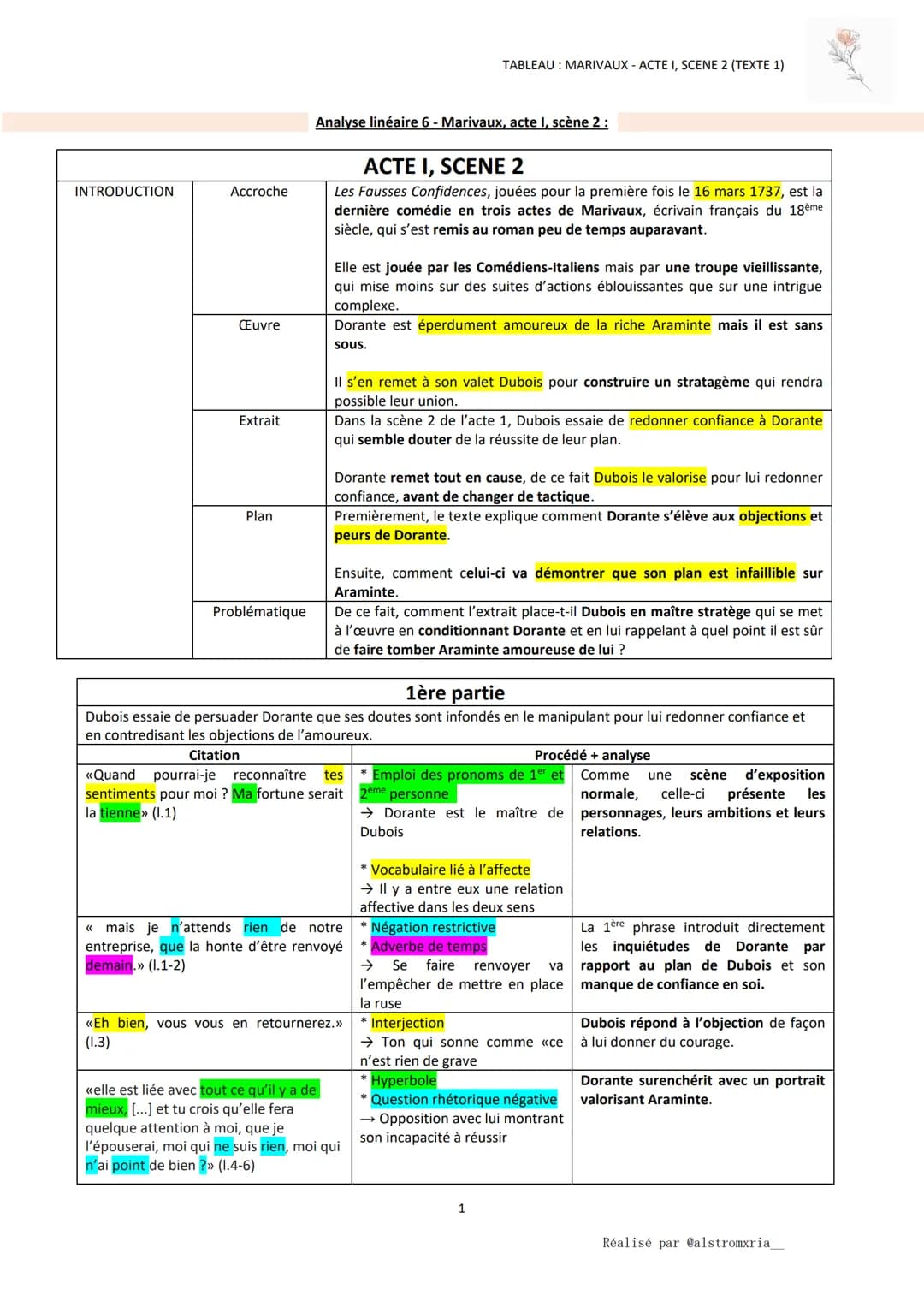 INTRODUCTION
Accroche
Œuvre
Extrait
Plan
Problématique
Analyse linéaire 6 - Marivaux, acte I, scène 2:
ACTE I, SCENE 2
Les Fausses Confidenc