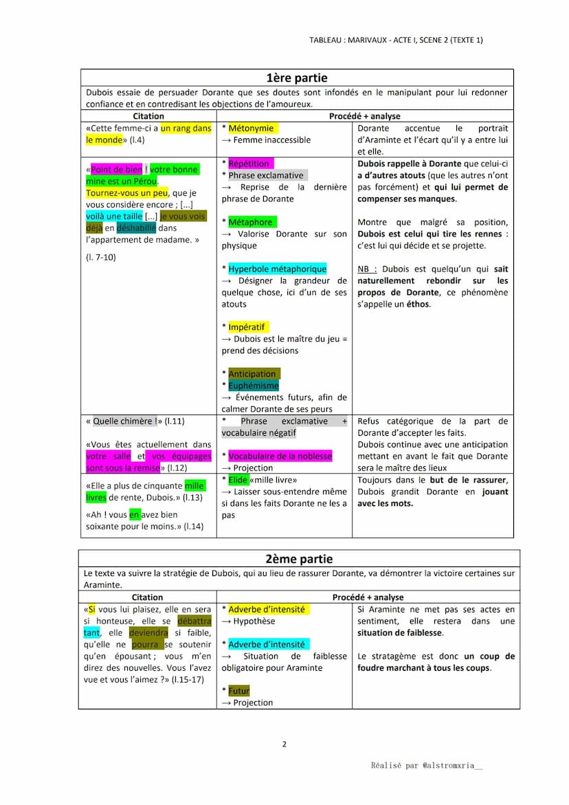 INTRODUCTION
Accroche
Œuvre
Extrait
Plan
Problématique
Analyse linéaire 6 - Marivaux, acte I, scène 2:
ACTE I, SCENE 2
Les Fausses Confidenc