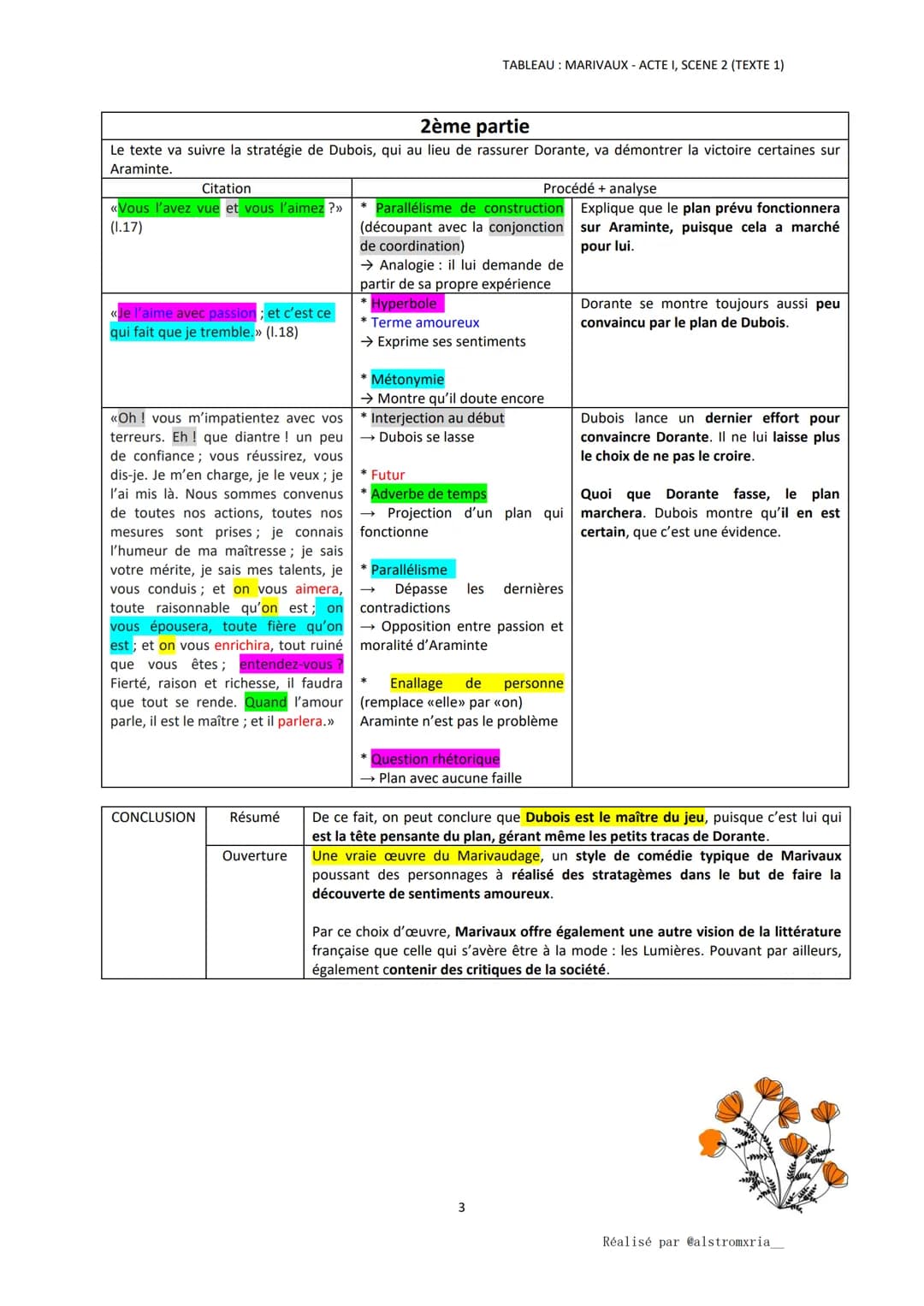 INTRODUCTION
Accroche
Œuvre
Extrait
Plan
Problématique
Analyse linéaire 6 - Marivaux, acte I, scène 2:
ACTE I, SCENE 2
Les Fausses Confidenc
