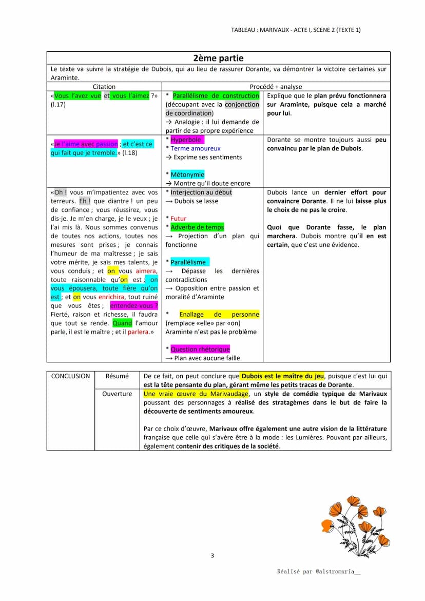 INTRODUCTION
Accroche
Œuvre
Extrait
Plan
Problématique
Analyse linéaire 6 - Marivaux, acte I, scène 2:
ACTE I, SCENE 2
Les Fausses Confidenc