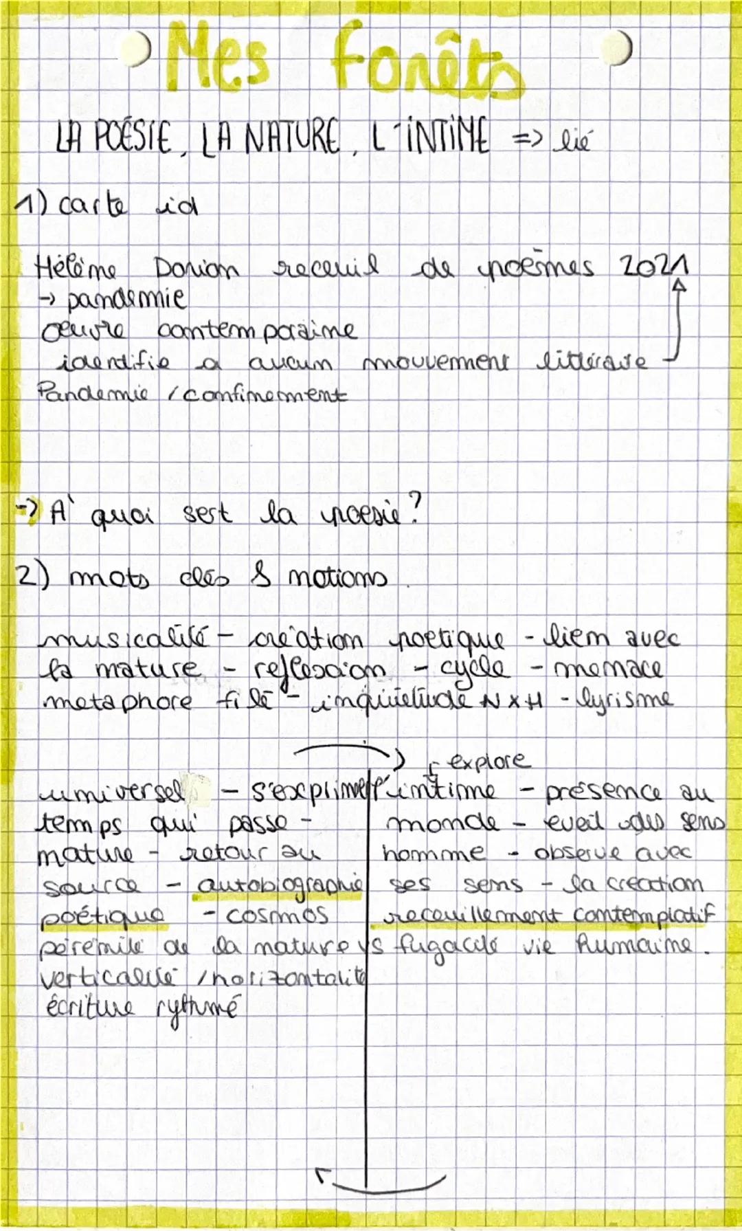 Mes forêts

LA POÉSIE, LA NATURE, L'INTIME => lie

1) carte id
)
Hélème Dorion receuil de poemes 2021
→ pandemie
oeuvre contem poraine.
iden