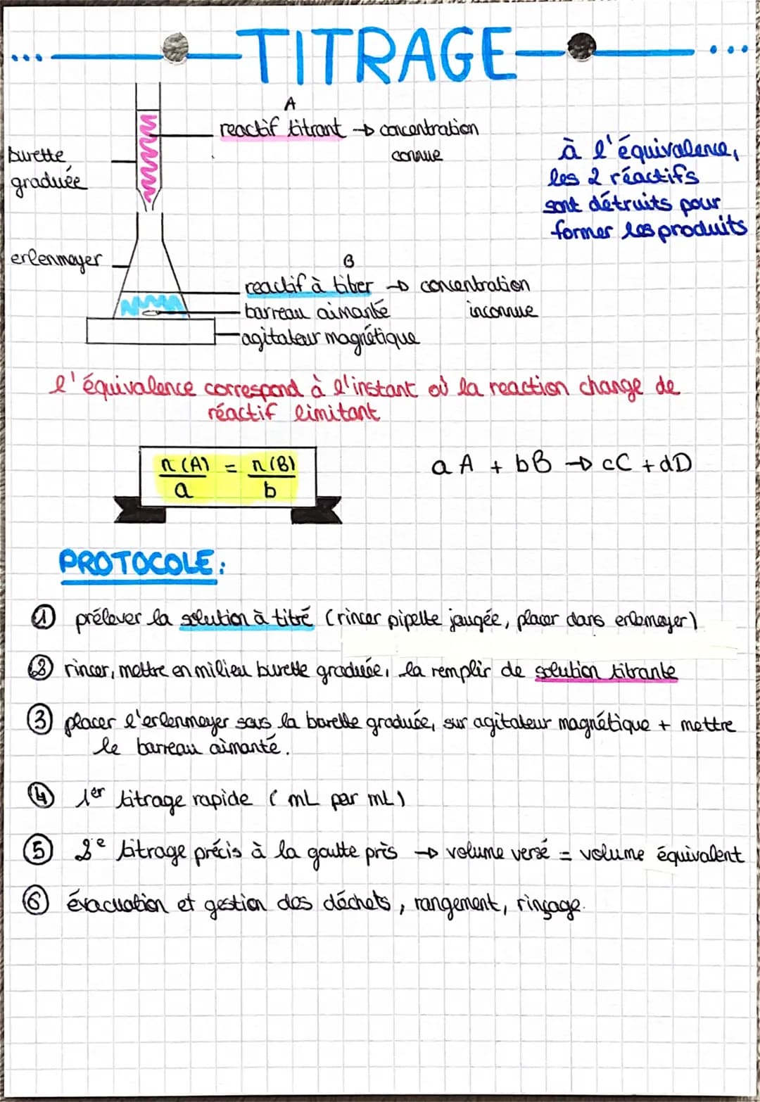Burette
graduée
erlenmeyer
TITRAGE-
A
reactif titrant concentration
connue
B
reactif à tiber to concentration
inconnue
barreau aimanté
-agit