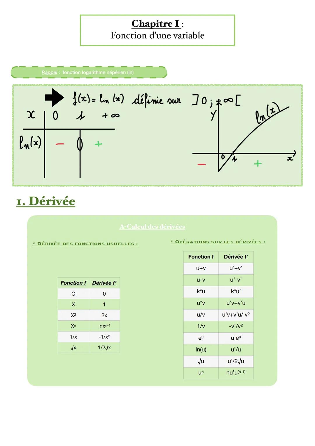 # Chapitre I:
Fonction d'une variable

Rappel: fonction logarithme népérien (In)

$f(x) = ln (x)$ définie sur ]0; *00[

+

x

0

4

+00

Y


