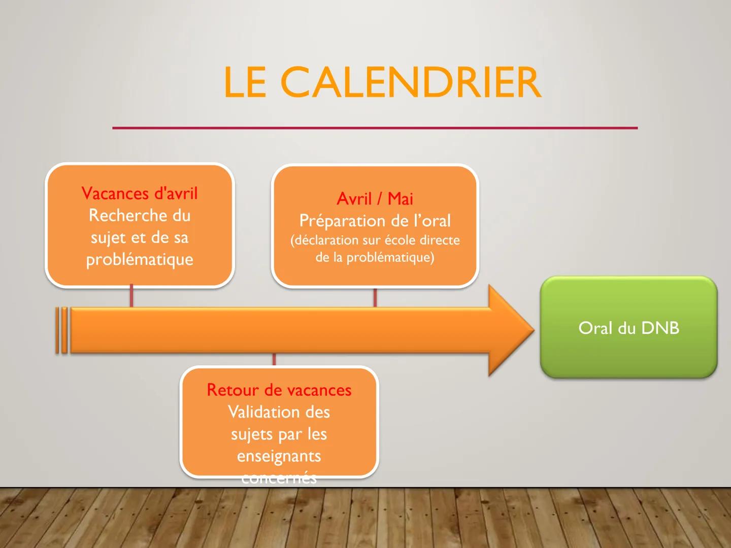 # L'ORAL DU BREVET ? # COMMENT TROUVER UN SUJET
POUR L'ORAL DU BREVET ? # RAPPELS SUR CE QU'EST
# L'ORAL DU BREVET

- Cet oral est une soute