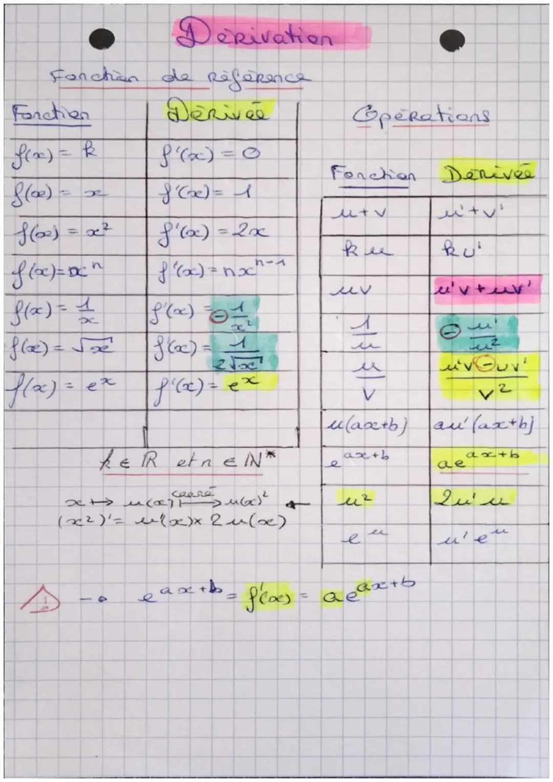 Comprendre les Fonctions Dérivées et les Équations Exponentielles