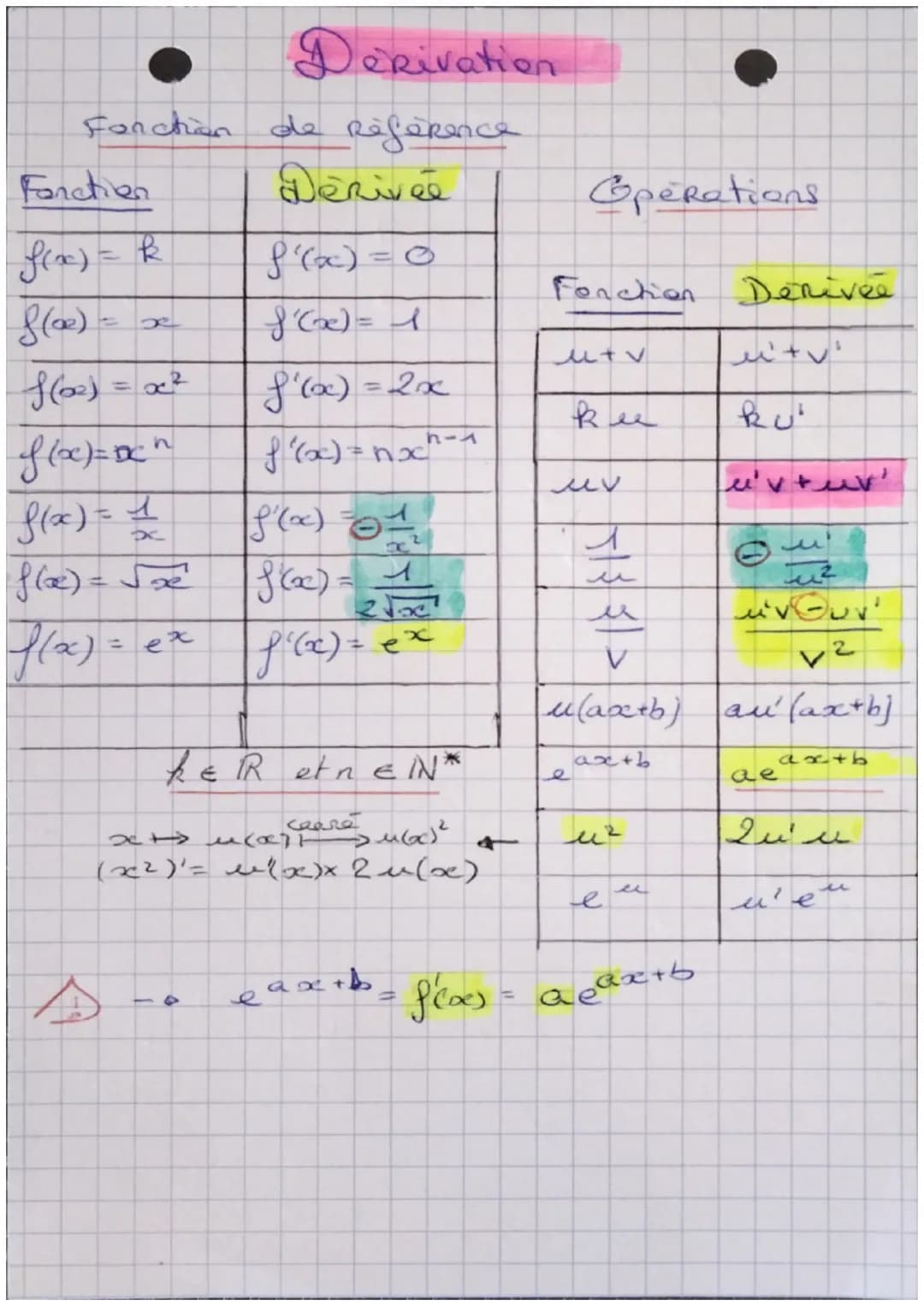 Fonction
Fonction
f(ae)
f(0₂) = x²
Derivation
11
de Reference
f(x) = DCh
f(x) = 4
f'(x) ====/₂
X
f(x)=√x
f (x) = 2
1
f(x) = ex f'(x) = ex
4

