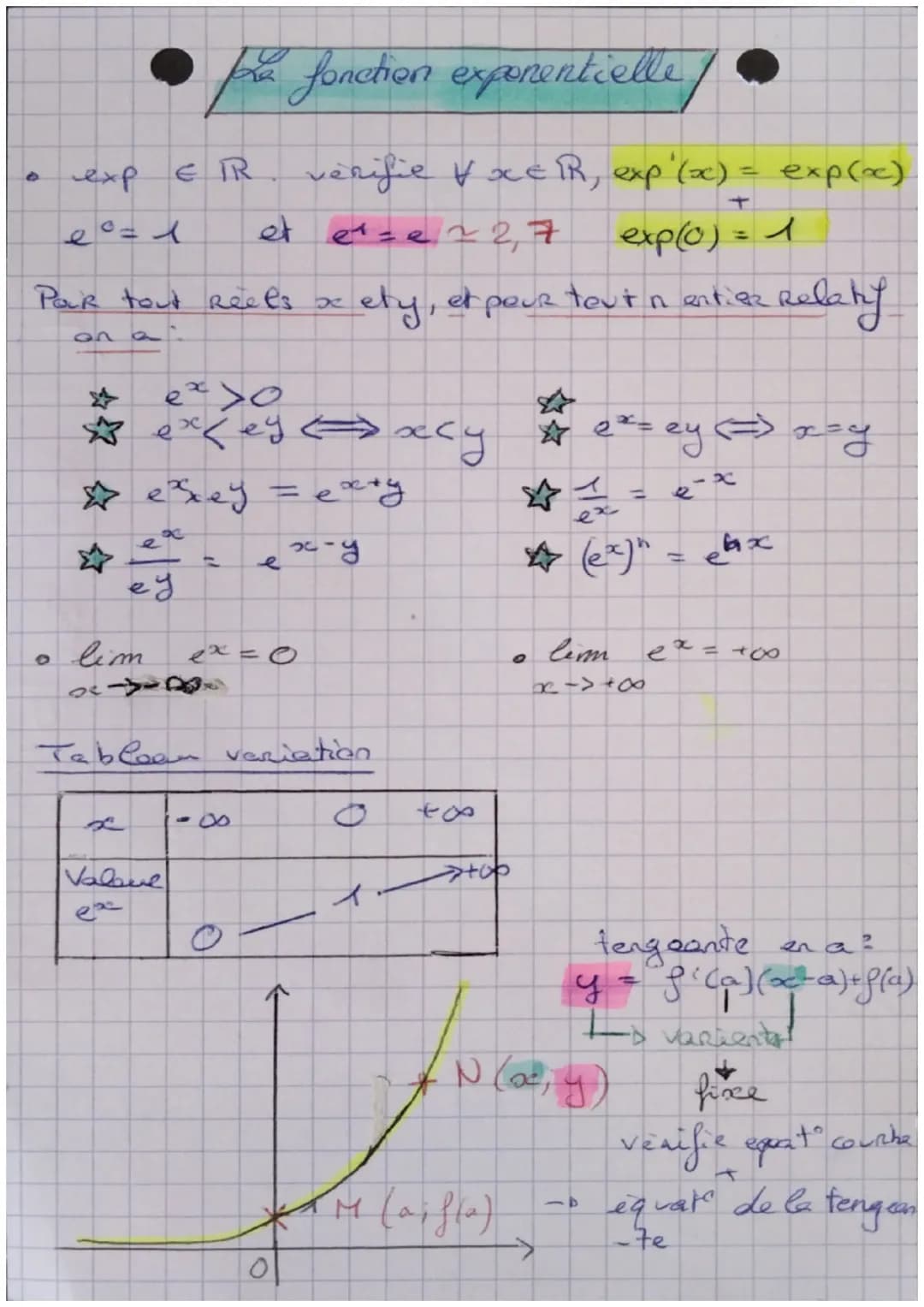 Fonction
Fonction
f(ae)
f(0₂) = x²
Derivation
11
de Reference
f(x) = DCh
f(x) = 4
f'(x) ====/₂
X
f(x)=√x
f (x) = 2
1
f(x) = ex f'(x) = ex
4
